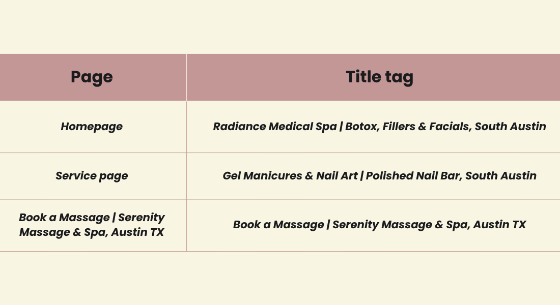 Local SEO for Beauty2